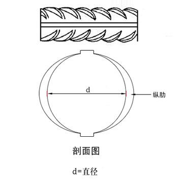 螺纹钢示意图