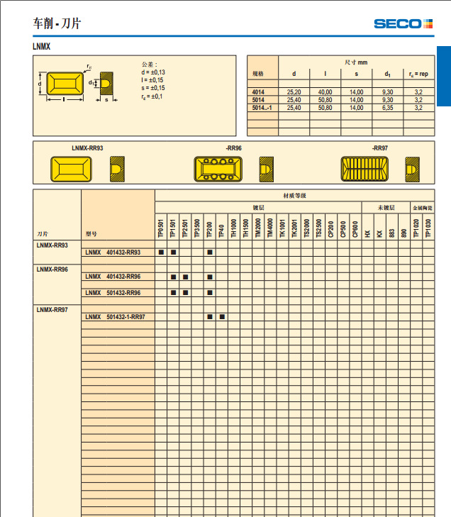 进口山高数控刀片LNKT080524PPN-E05 H25加工铝合金