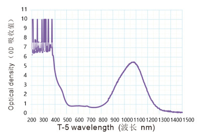 T5 光谱图400X280