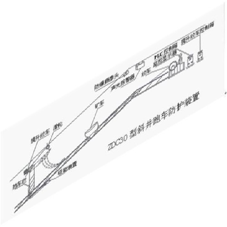 专用斜巷跑车防护装置 矿用跑车防护系统装置  跑车防护装置组成