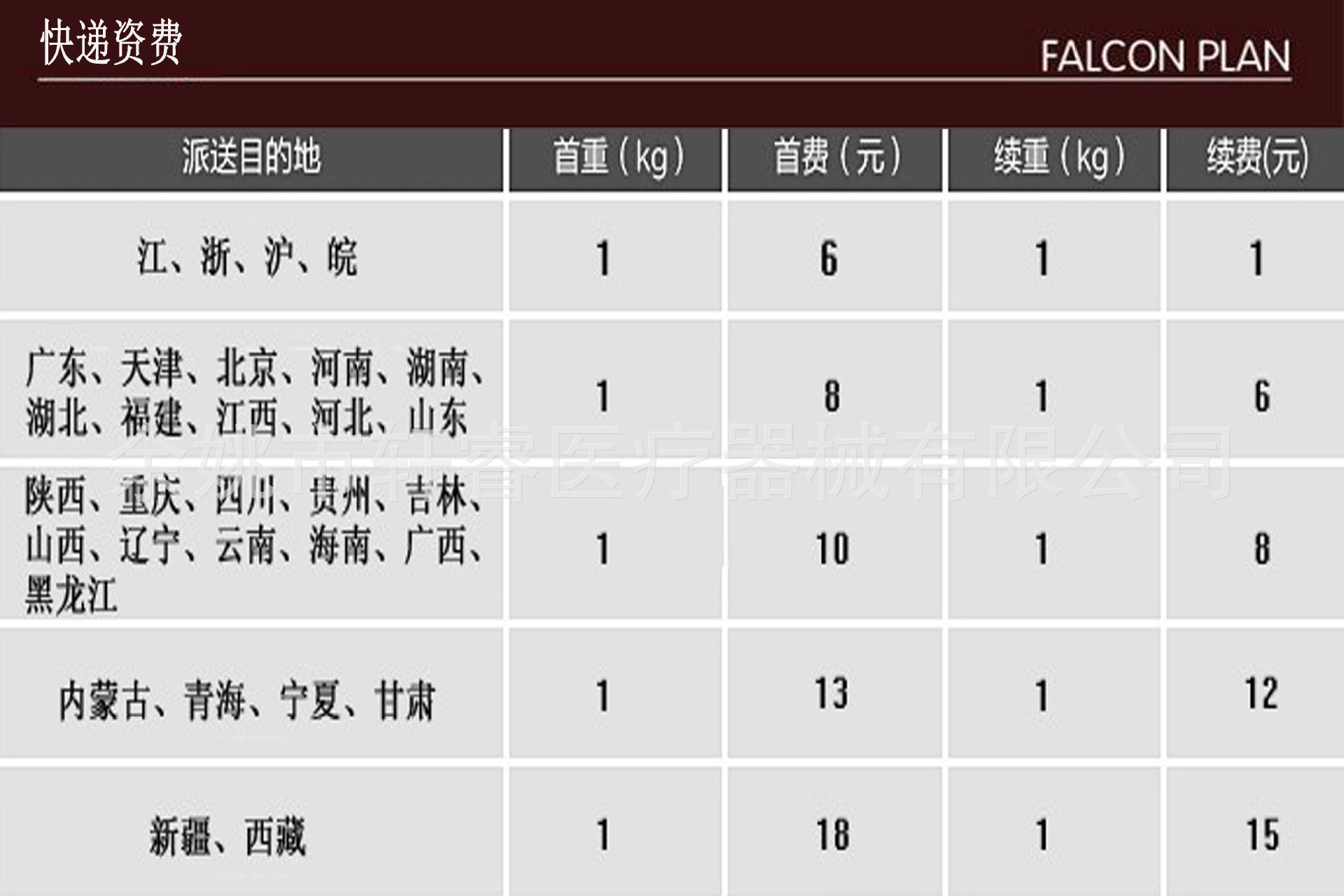快递资费
