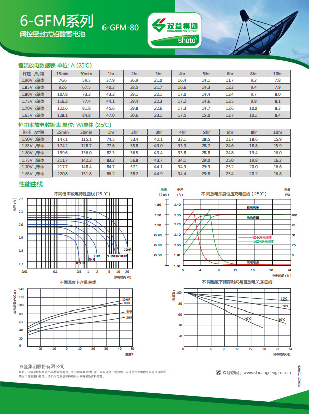 蓄电池6-GFM-70系列 电池12V70AH型号齐全_洛必达网