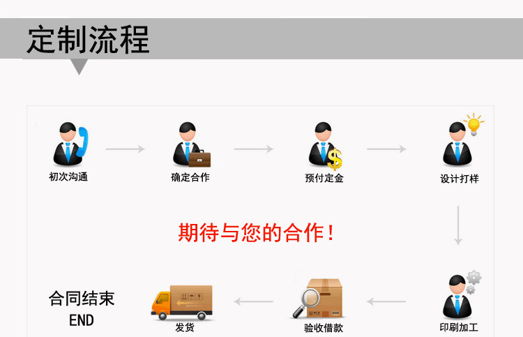 定制流程