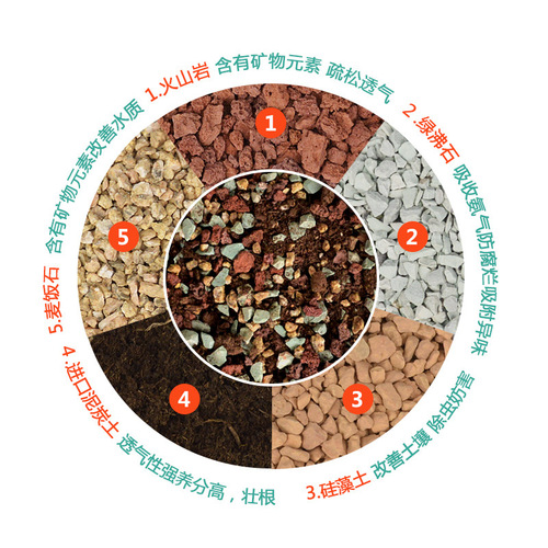 Devodo succulent soil imported peat planting soil potted plant succulent particles Qianmo soil universal pure particles