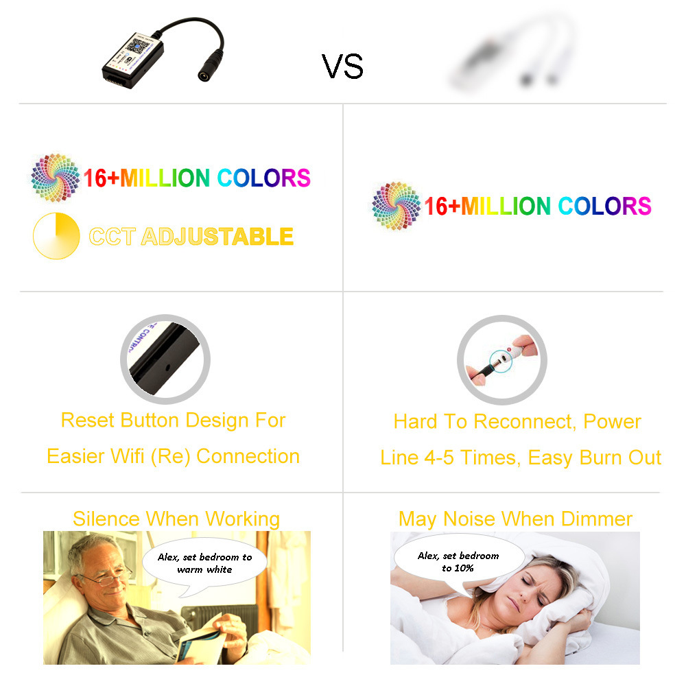 LED wifi智能语音控制器RGB+CCT 支持Amazon ECHO Google home