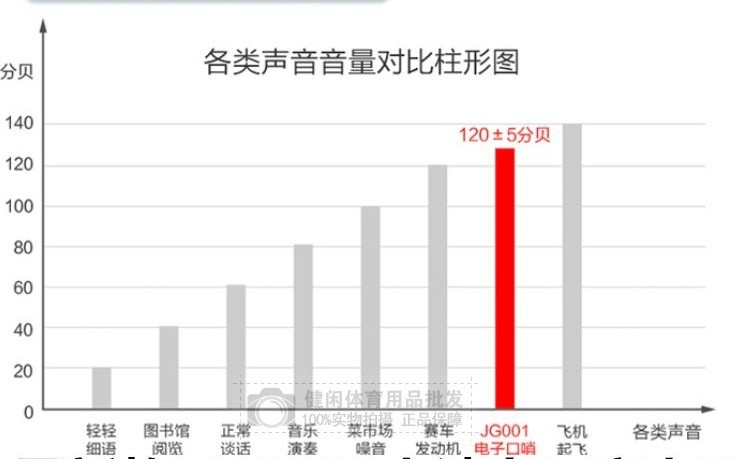 新款可充电大音量高分贝三音电子口哨 宠物鸽子训练道馆户外哨子详情4