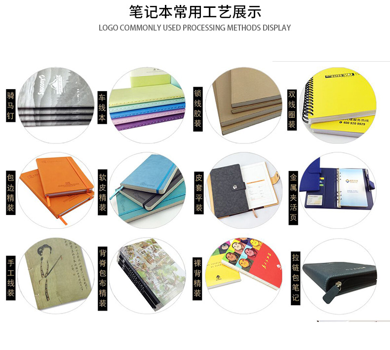 笔记本产品工艺展示