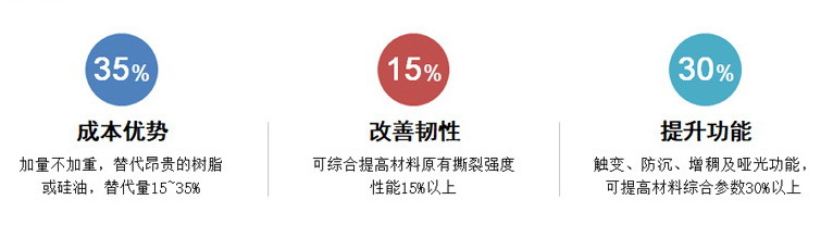 分散劑 沉澱二氧化矽 觸變增稠增韌抗撕裂中空球形白炭黑F02