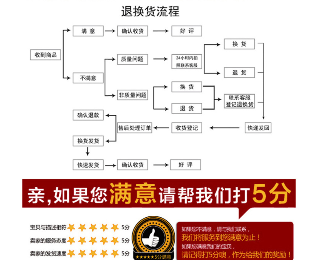 阿里巴巴-退换货