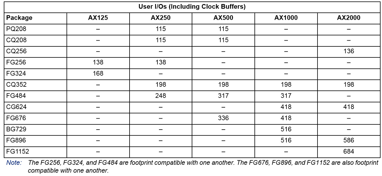 AX500、AX1000和AX2000系列 AX500、AX1000和AX2000系列