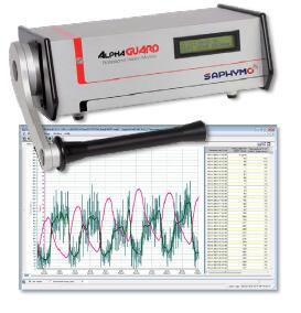 供应PQ2000测氡仪 范围 2Bq/m3 ～ 30,000Bq/m3价格