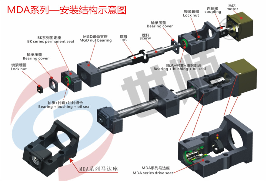深圳世顺精工 马达座