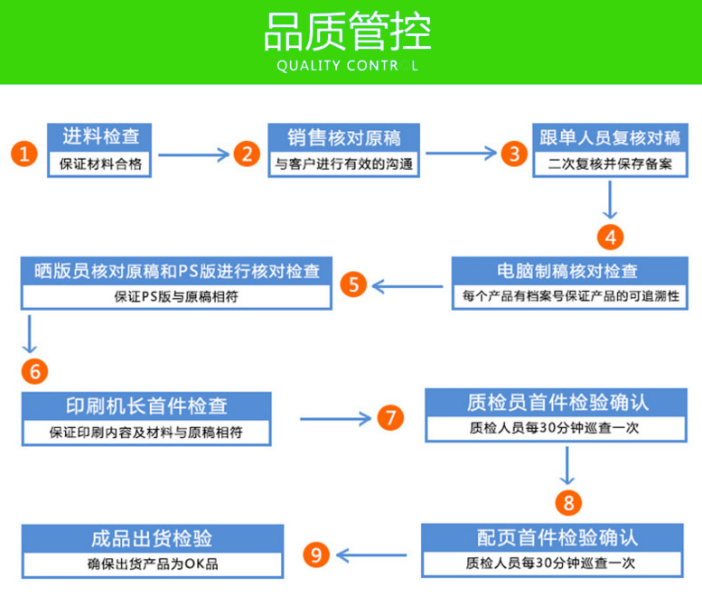 品质管控