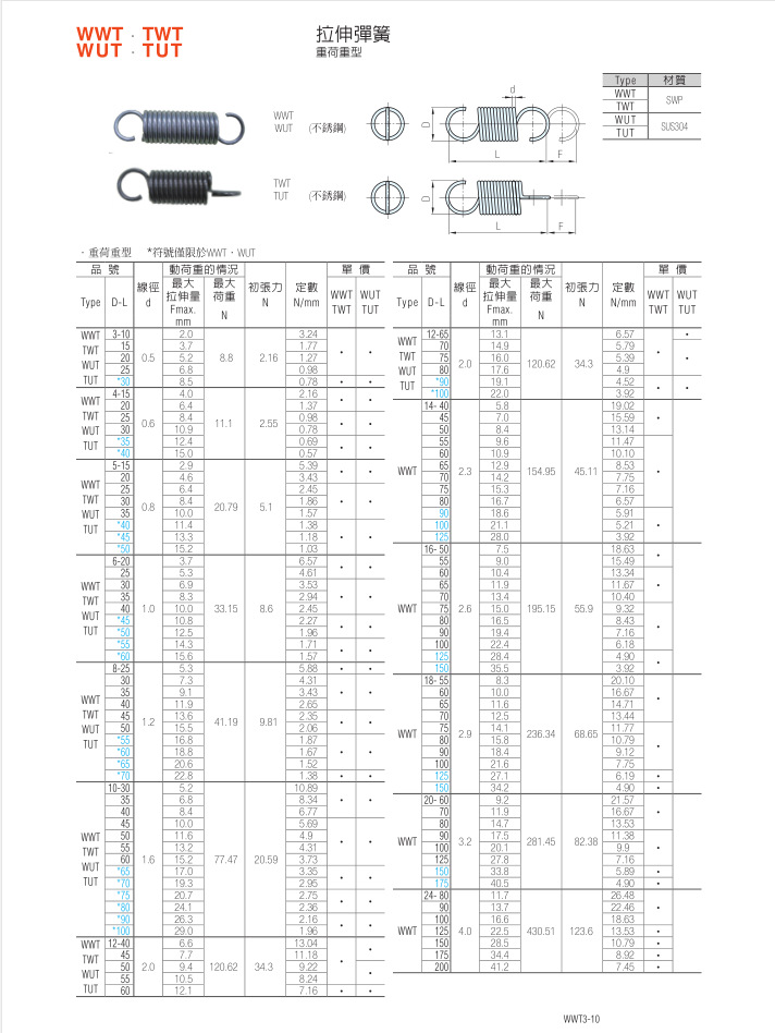 拉伸彈簧WWT、TWT、WUT、TUT