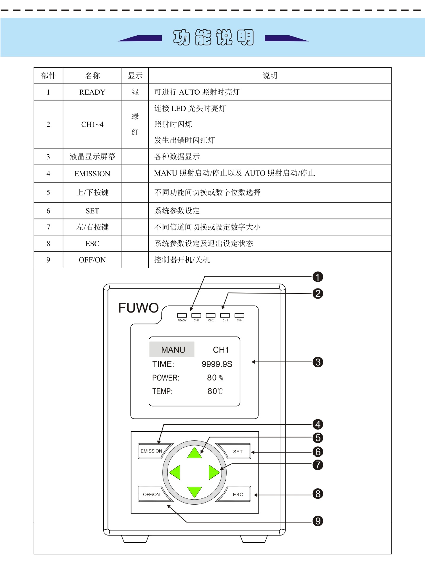 uv光固化机_uvled照射机,365nm紫外波长UV光固化机FUV-6BK