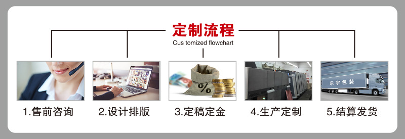 Logo定制PVC PP PET包装盒