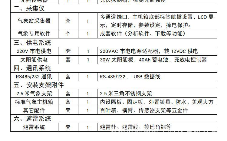田间小气候自动观测仪MAWS00X_05.png