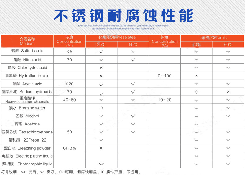 CQ不锈钢耐腐蚀性能