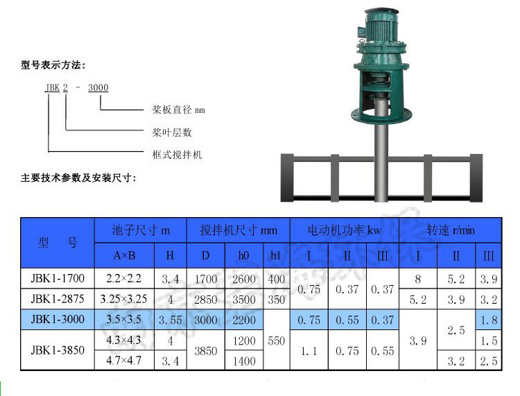 桨式框式搅拌机详情页_09