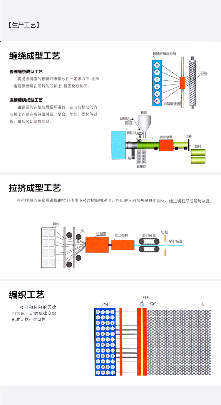 巨石玻纤纱 直接缠绕拉挤纱EDR17-300-386/386T无碱玻璃纤维纱生产工艺