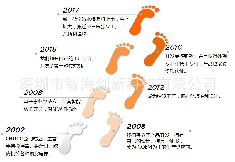 TIM截图20180109150024