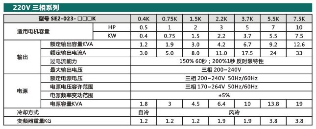 台湾士林变频器原装现货变频器SE2-023-0.75k-D变频器促销价 台湾士林变频器,原装现货,SE2-023-0.75k-D,现货促销