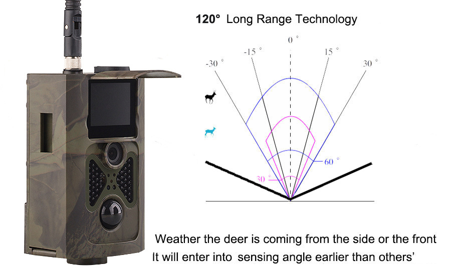Hunting Camera Night Vision