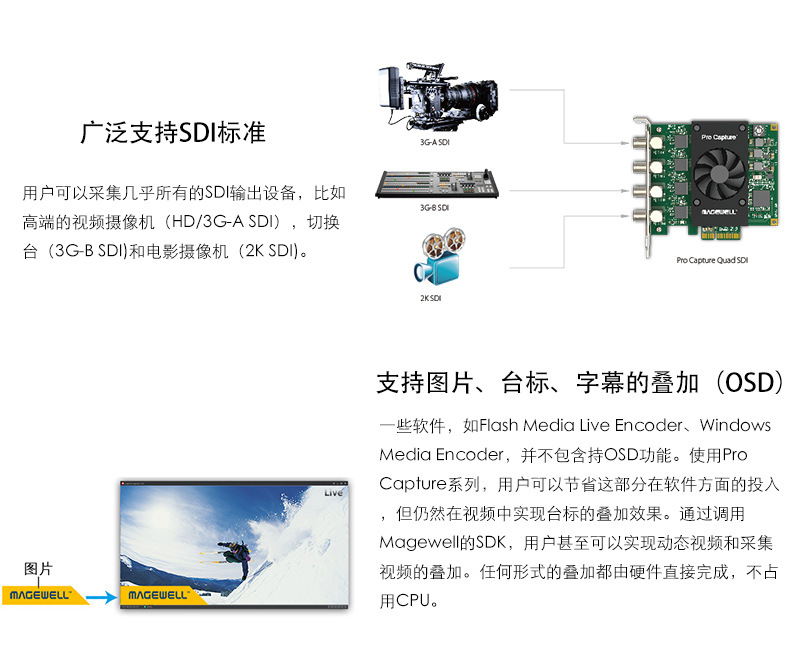 美乐威二代Pro Capture Quad SDI高清采集卡 2代 四路 4 SDI 通道阿里巴巴