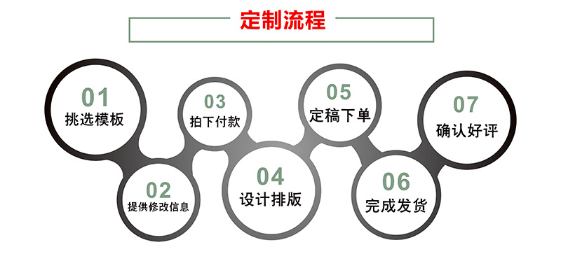 定制流程