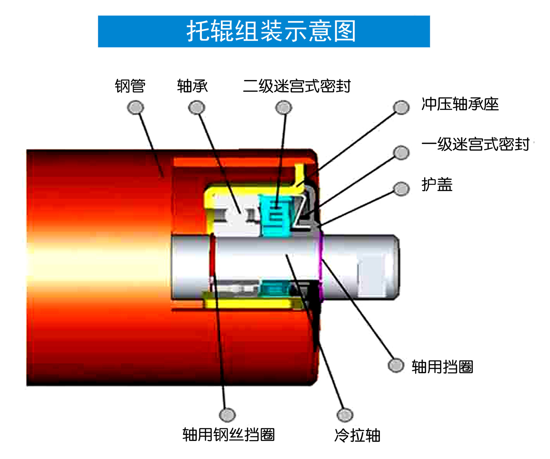矿用托辊 缓冲托辊108*315 输送机托辊单向螺旋双向螺旋托辊组-阿里巴巴