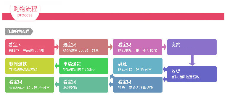 14mm彩色铃铛 真空镀铁铃铛 圣诞装饰宠物铃铛  电镀环保铁铃铛详情23