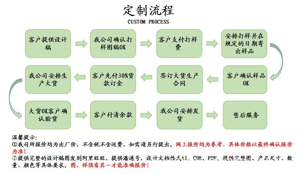 定制流程.png