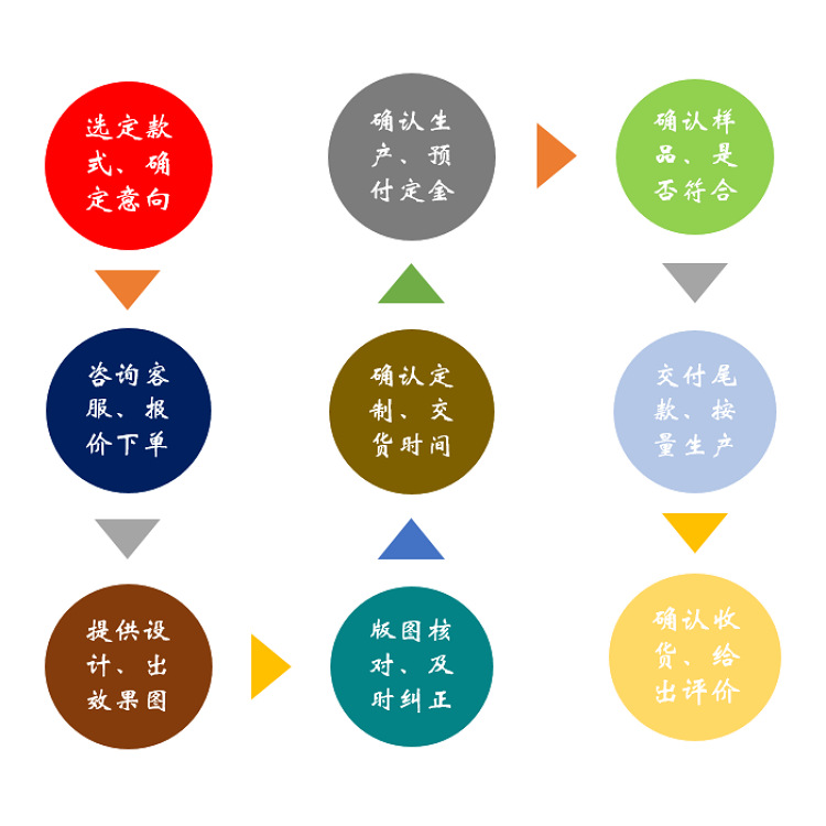 定制流程1.png