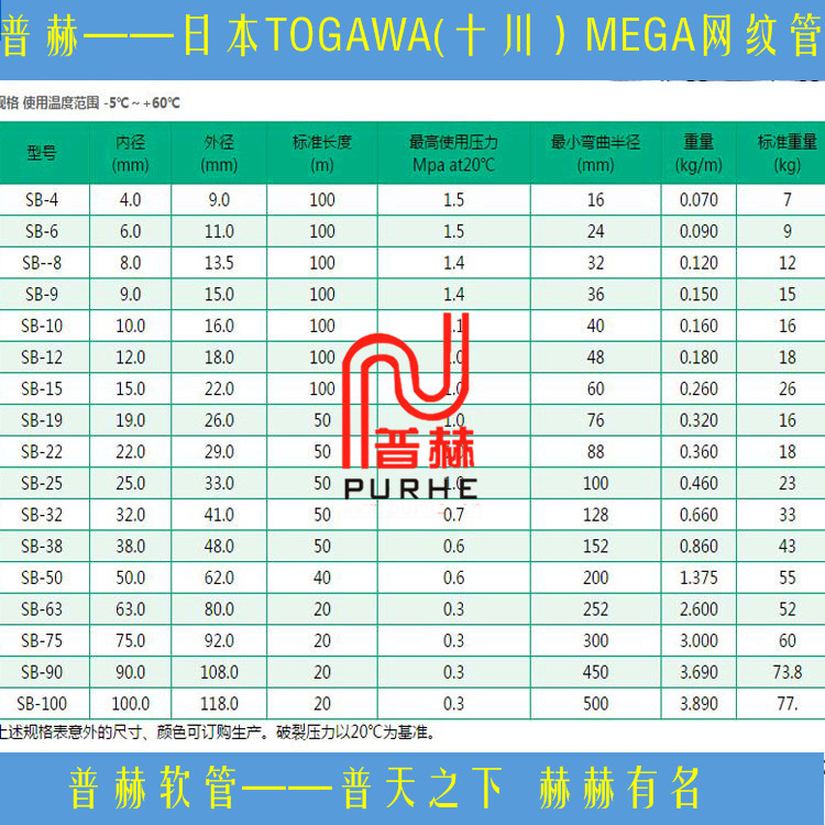 MEGAƹܣձTOGAWA͸߹ܣSBͺPVCҵ