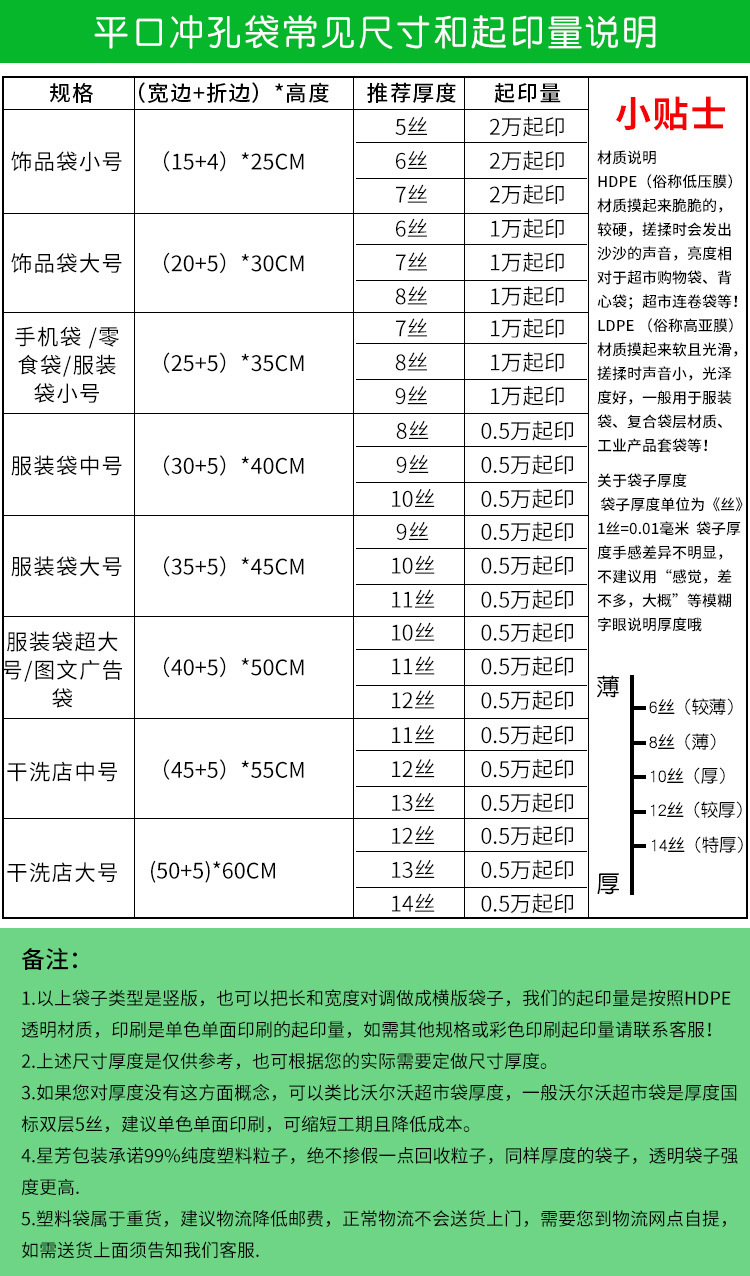 四指袋尺寸