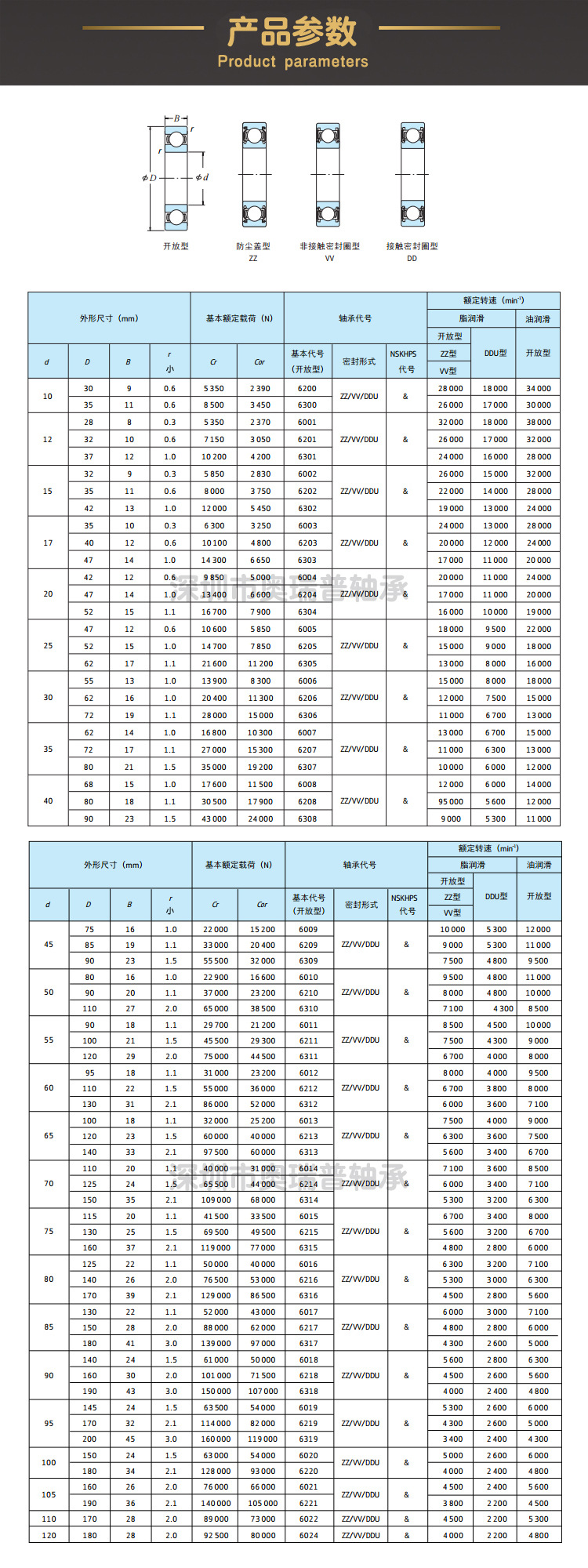 深沟球轴承详情3.jpg