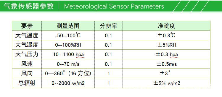 学校气象站CAWS006?1?7?1?7_03.png