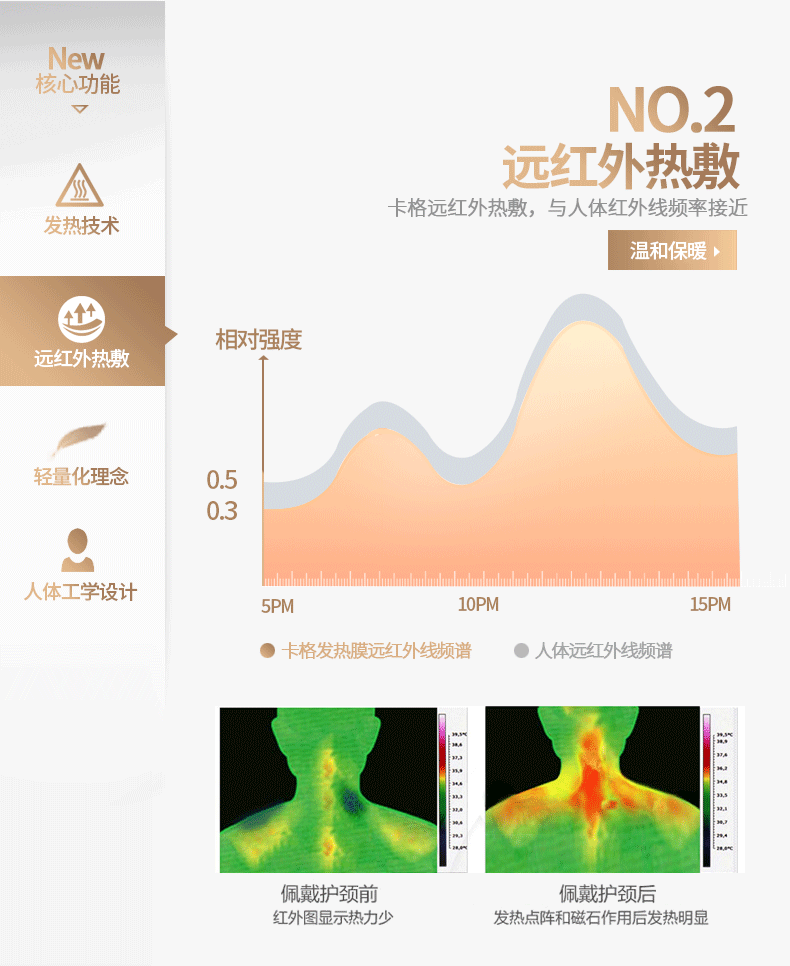 护颈详情-改方正字体-恢复的_08.gif