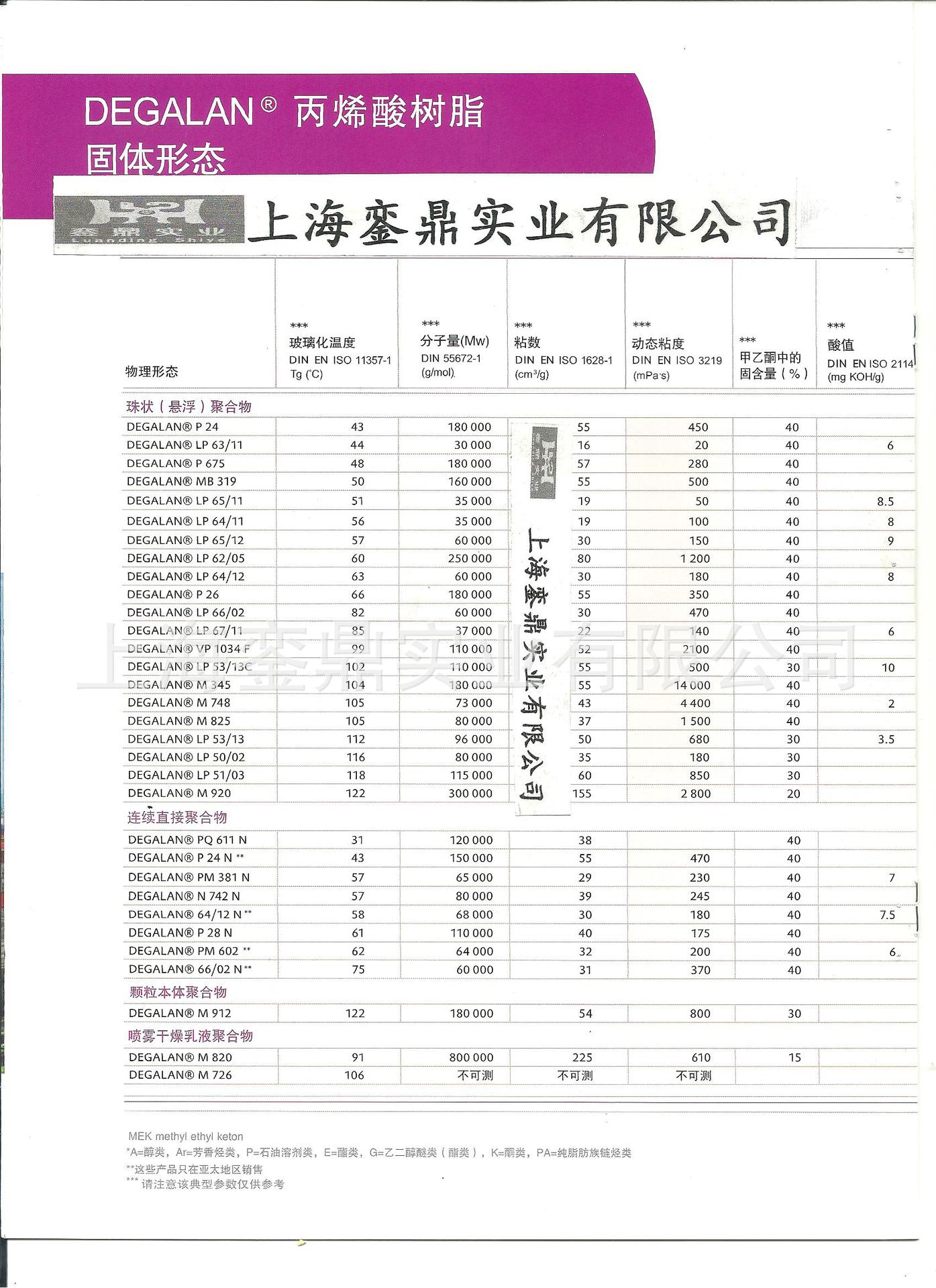 德固赛技术资料