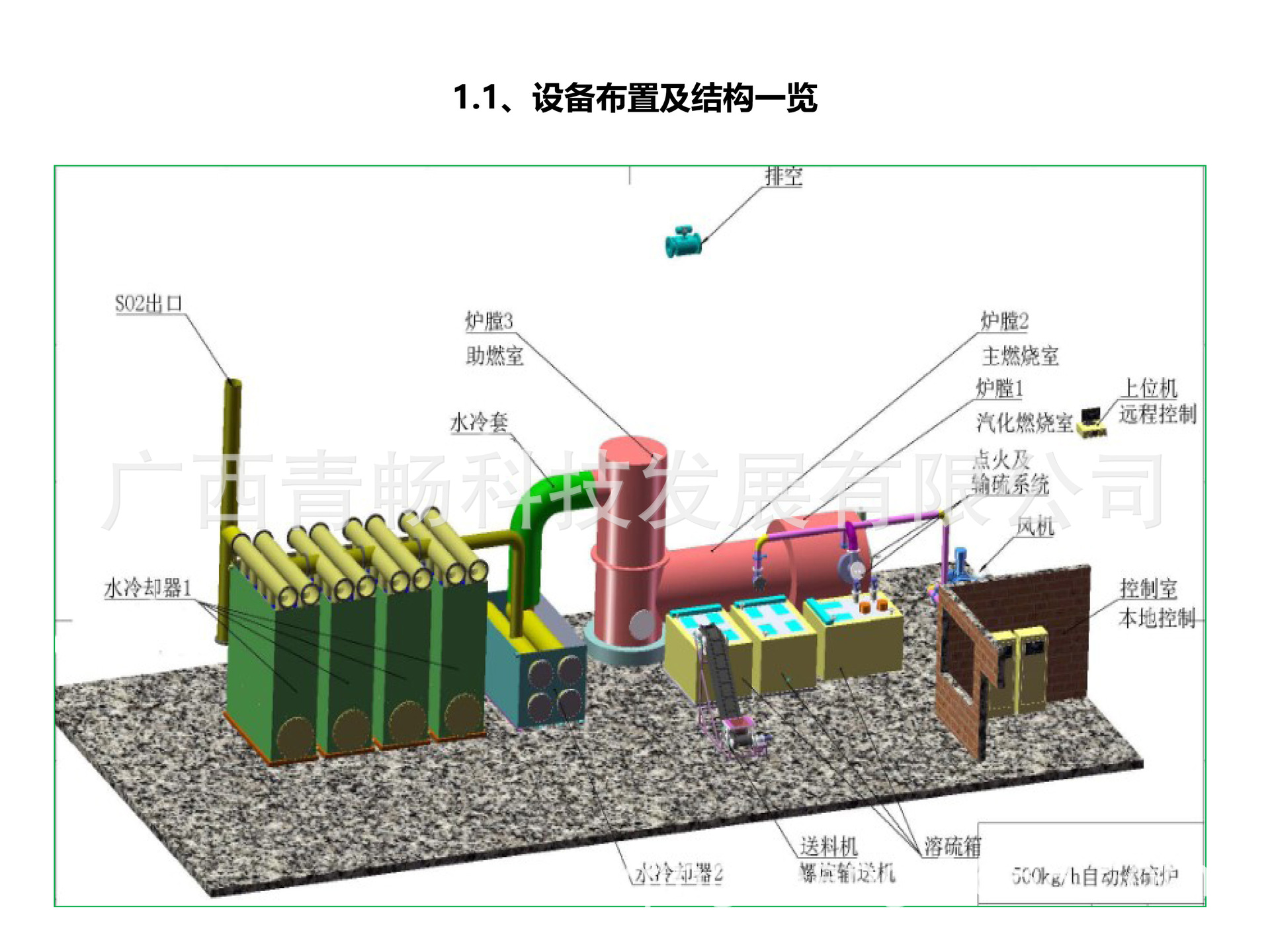 二氧化硫发生器设备简介-7.jpg