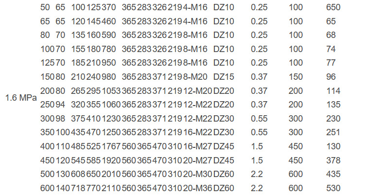 PZ973TC-10C-DN300电动陶瓷刀闸阀 电动耐磨陶瓷刀型闸阀