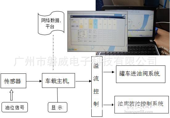 产品结构