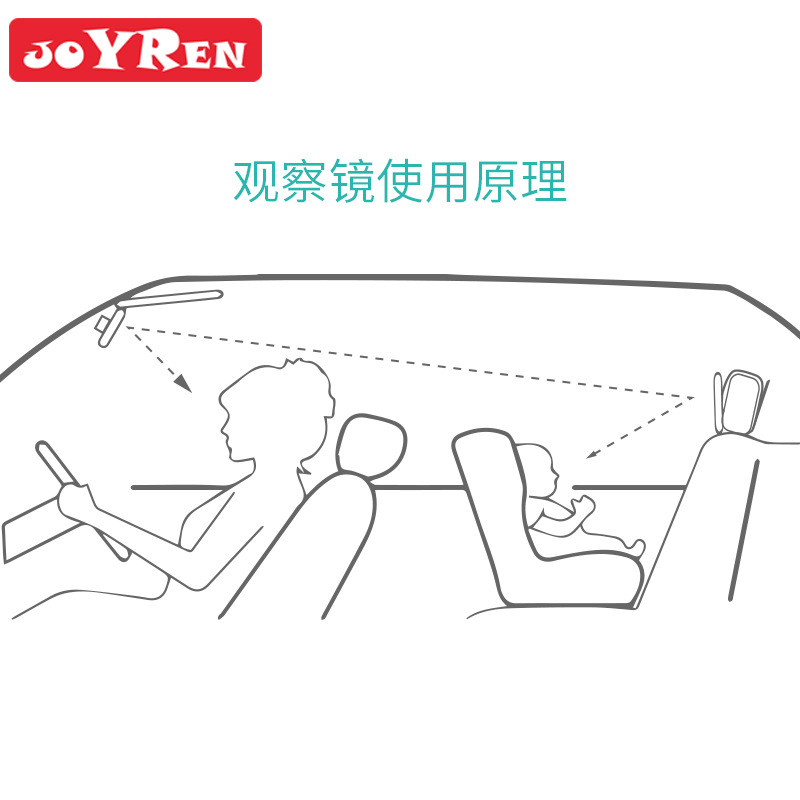 跨境汽车婴儿后视镜车内宝宝安全座椅观察镜 遥控LED灯后视镜批发