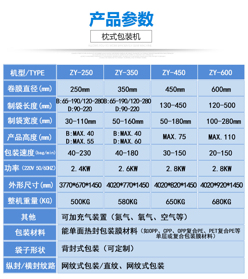 多功能全自动食品枕式包装机 口罩包装机 玩具饼干月饼五金封口机详情8