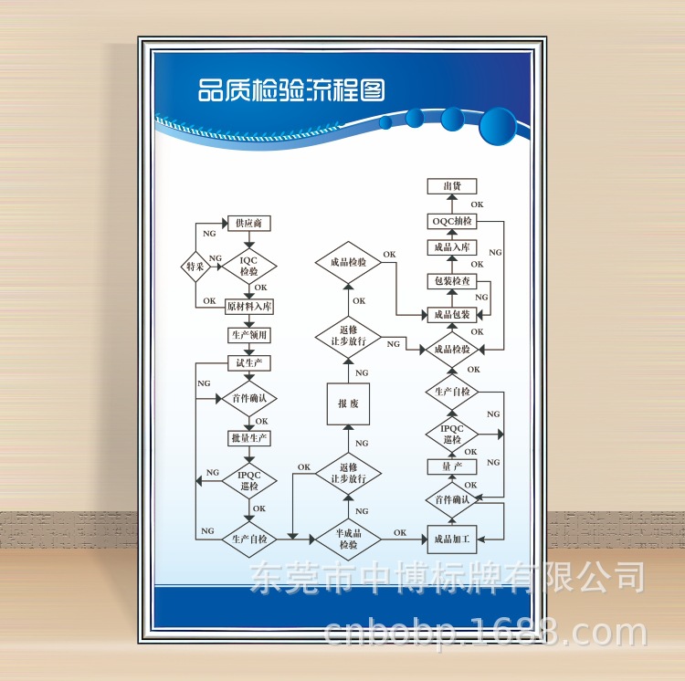 品质检验流程图.jpg