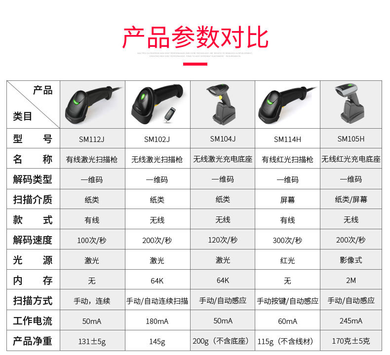 扫描枪-(白红版)_14.jpg