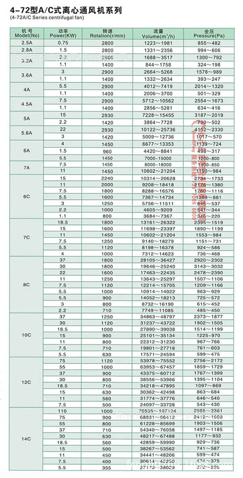 4-72离心风机