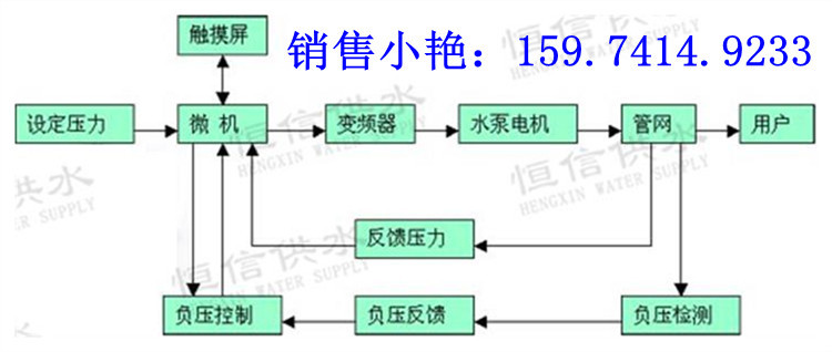 2018051702设备结构示意图