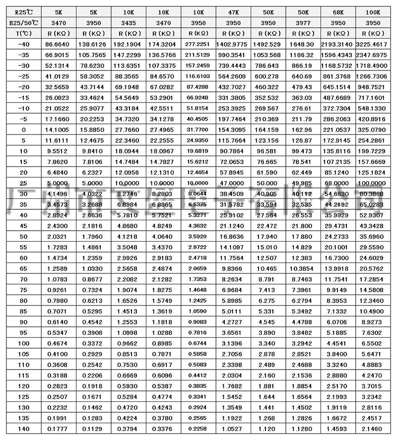 温度传感器特性表