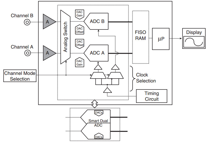 AT84AD004B双8位模数转换器 AT84AD004B双8位模数转换器